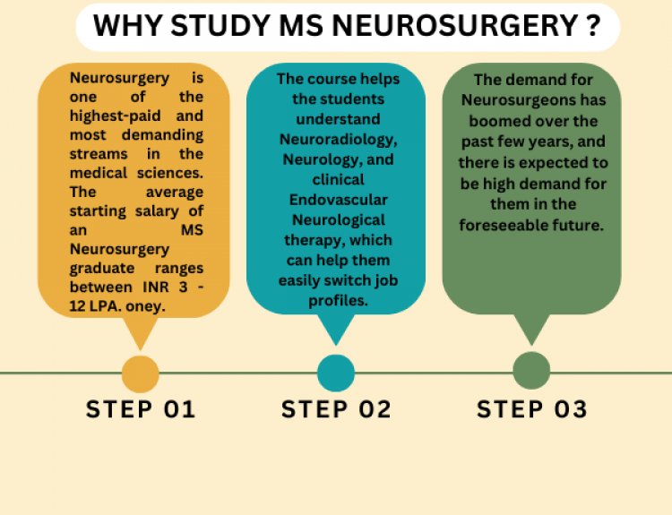 MS Neurosurgery: Course, Eligibility, Entrance Exam ,Admission, Top Colleges
